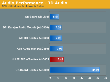 Audio Performance - 3D Audio 